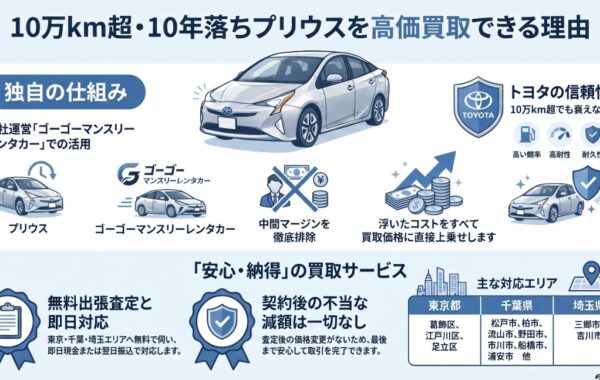 レンタカー事業を活用して車を高価買取