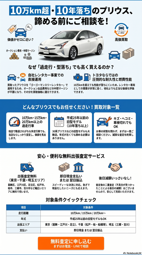 車買取ハッピーカーズ松戸店　プリウス高価買取できる訳