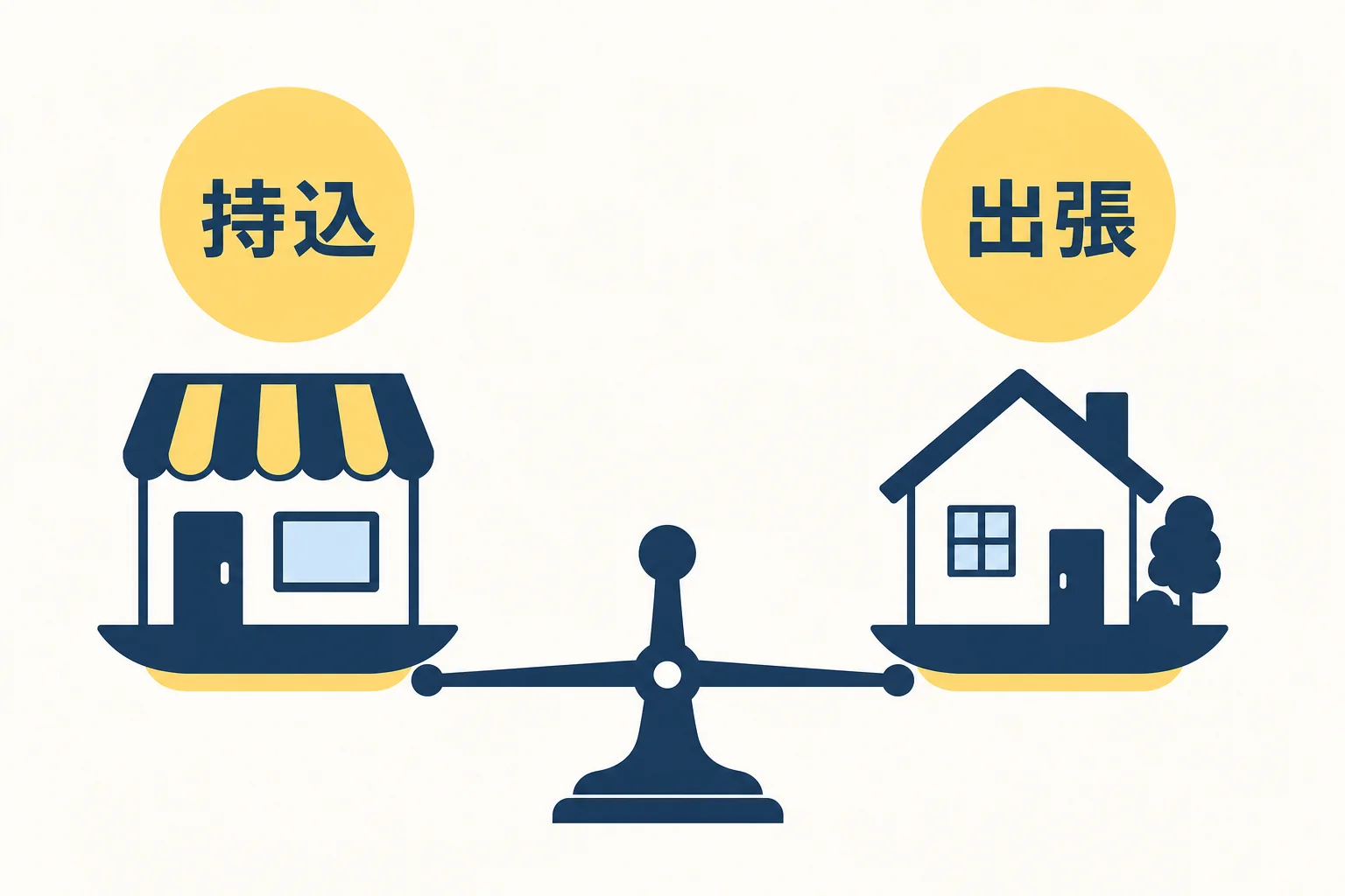 持込査定と出張査定の比較