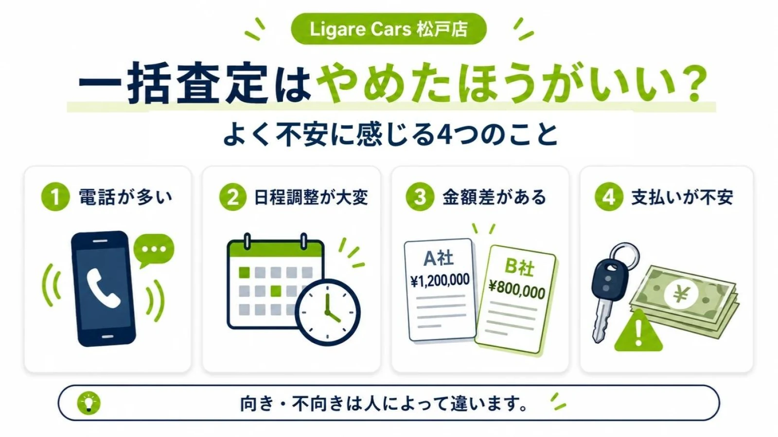 一括査定で不安を感じやすい電話・日程・査定額・支払いの図解
