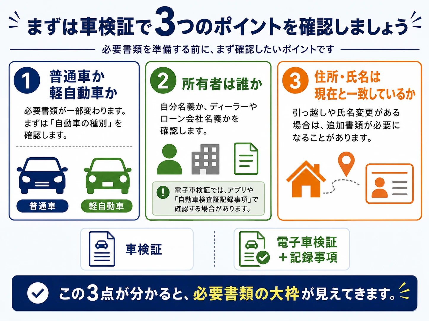 車を売る前に車検証で確認する、車種区分・所有者・住所氏名の3ポイント